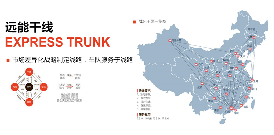 车队运营.jpg